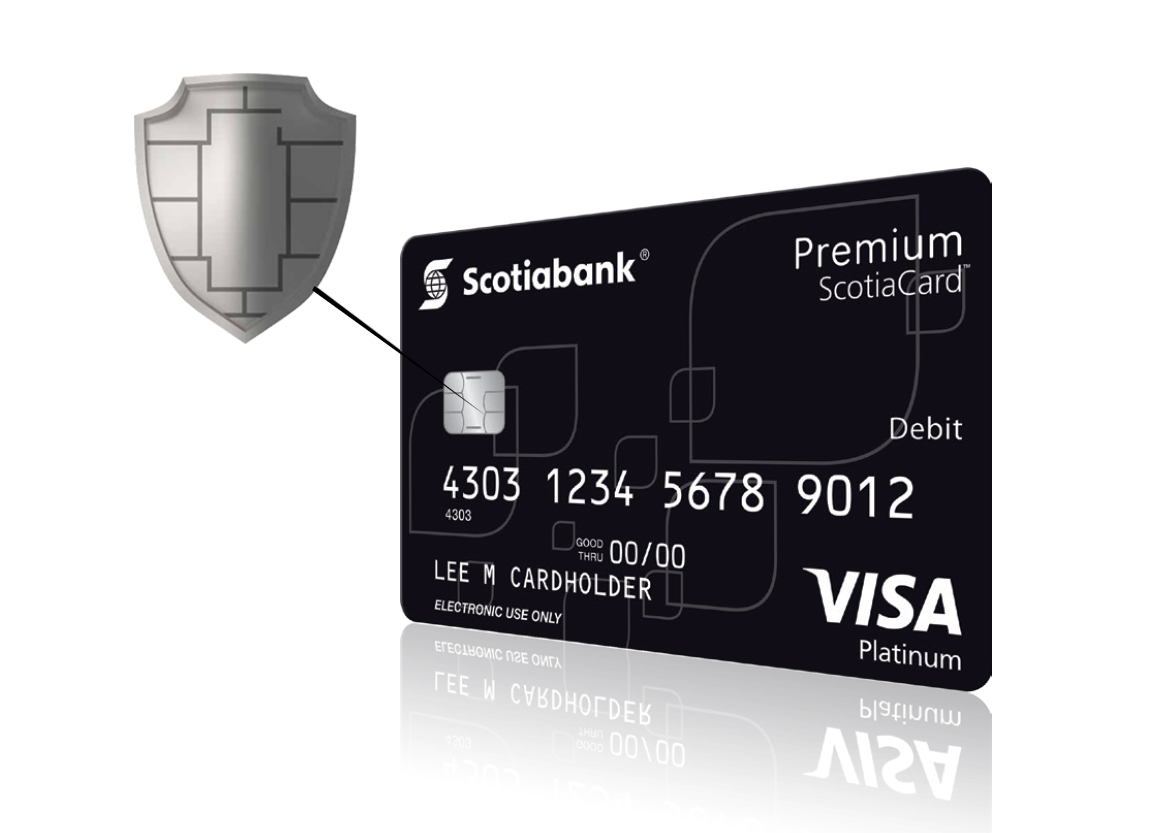 Scotiabank ScotiaCard 